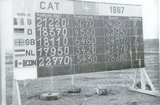 CAT 1967 Scoreboard